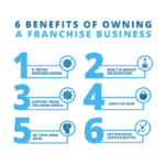 Key Roles of Franchisors and Franchisees